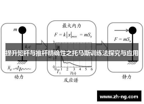 提升短杆与推杆精确性之托马斯训练法探究与应用