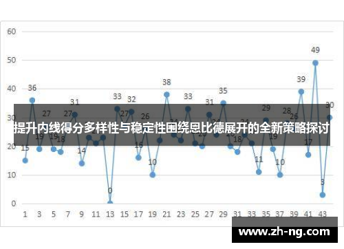 提升内线得分多样性与稳定性围绕恩比德展开的全新策略探讨