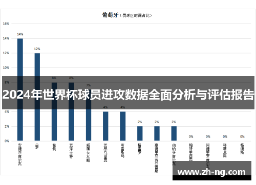 2024年世界杯球员进攻数据全面分析与评估报告