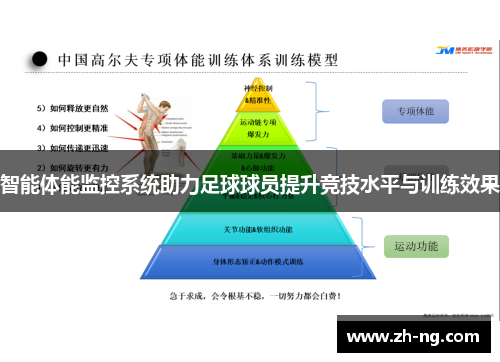 智能体能监控系统助力足球球员提升竞技水平与训练效果