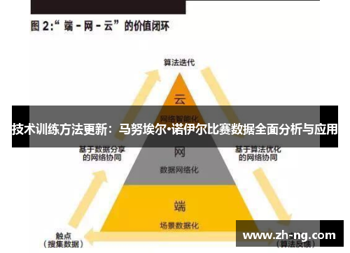 技术训练方法更新：马努埃尔·诺伊尔比赛数据全面分析与应用