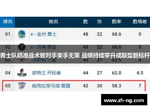 勇士队精准战术致对手束手无策 战绩持续攀升成联盟新标杆