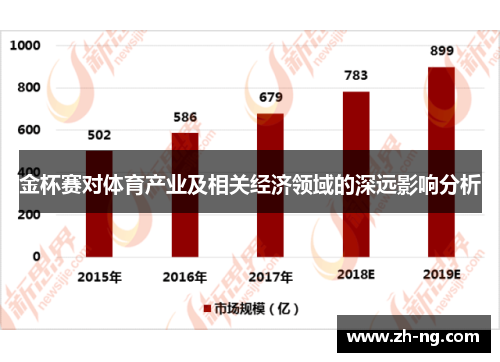 金杯赛对体育产业及相关经济领域的深远影响分析