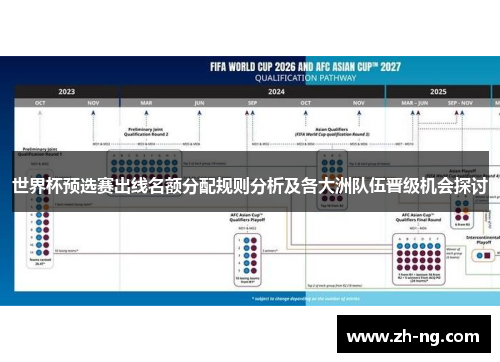 世界杯预选赛出线名额分配规则分析及各大洲队伍晋级机会探讨