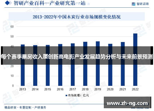 每个赛季票房收入屡创新高电影产业发展趋势分析与未来前景预测