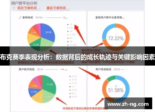 布克赛季表现分析：数据背后的成长轨迹与关键影响因素