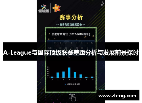 A-League与国际顶级联赛差距分析与发展前景探讨