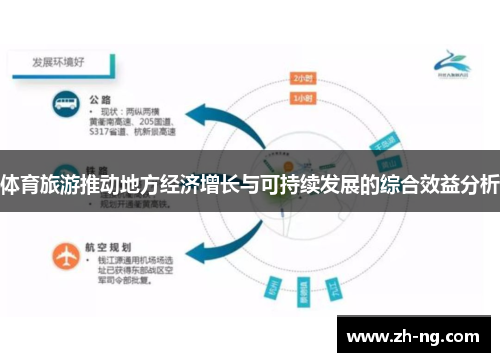 体育旅游推动地方经济增长与可持续发展的综合效益分析