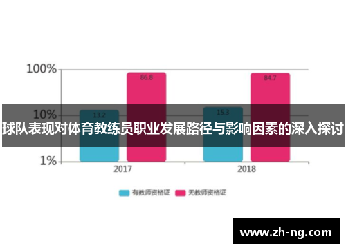 球队表现对体育教练员职业发展路径与影响因素的深入探讨