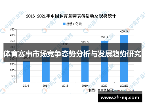 体育赛事市场竞争态势分析与发展趋势研究