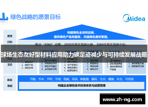 球场生态友好型材料应用助力碳足迹减少与可持续发展战略