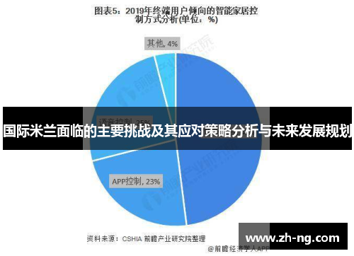 国际米兰面临的主要挑战及其应对策略分析与未来发展规划