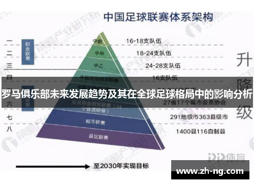 罗马俱乐部未来发展趋势及其在全球足球格局中的影响分析
