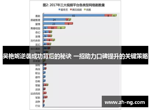 吴艳妮逆袭成功背后的秘诀 一招助力口碑提升的关键策略