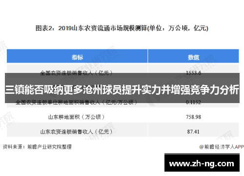 三镇能否吸纳更多沧州球员提升实力并增强竞争力分析