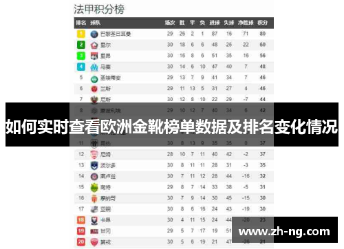 如何实时查看欧洲金靴榜单数据及排名变化情况
