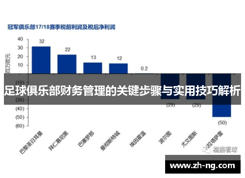 足球俱乐部财务管理的关键步骤与实用技巧解析
