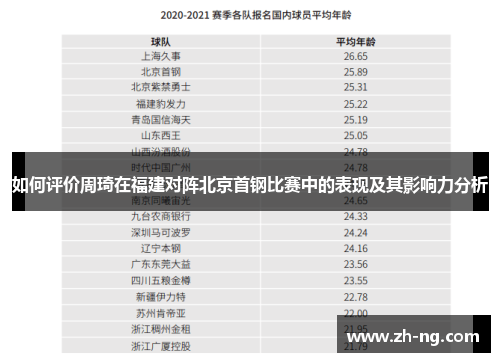 如何评价周琦在福建对阵北京首钢比赛中的表现及其影响力分析