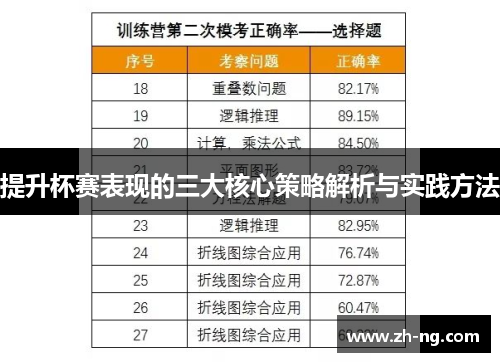 提升杯赛表现的三大核心策略解析与实践方法