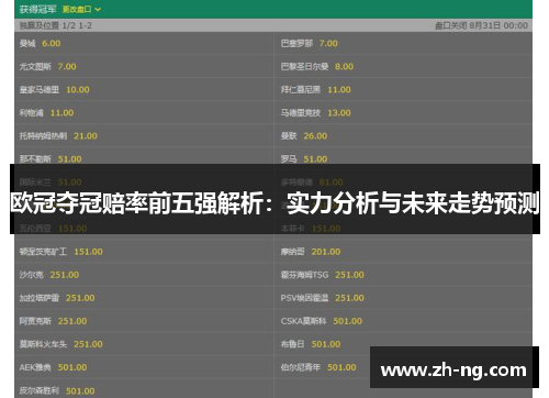 欧冠夺冠赔率前五强解析：实力分析与未来走势预测