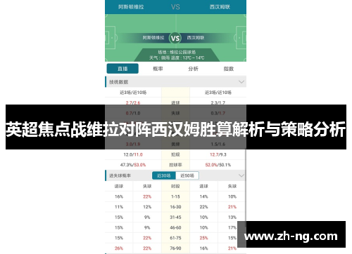 英超焦点战维拉对阵西汉姆胜算解析与策略分析