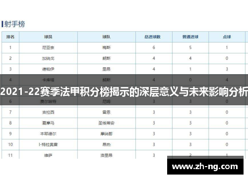 2021-22赛季法甲积分榜揭示的深层意义与未来影响分析