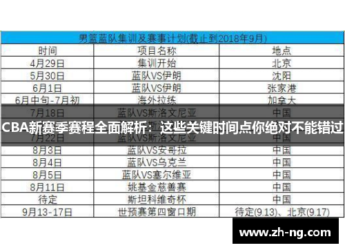 CBA新赛季赛程全面解析：这些关键时间点你绝对不能错过