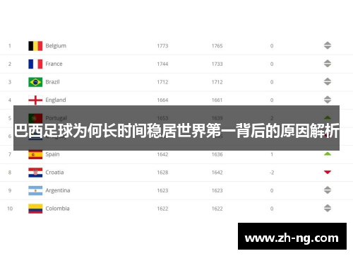 巴西足球为何长时间稳居世界第一背后的原因解析