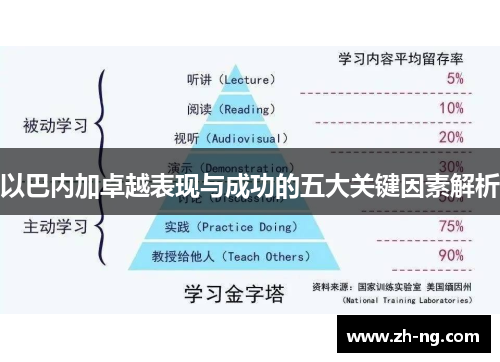 以巴内加卓越表现与成功的五大关键因素解析