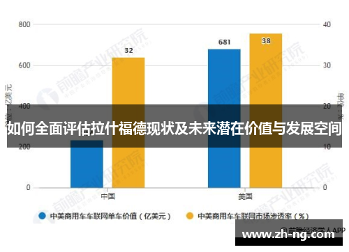 如何全面评估拉什福德现状及未来潜在价值与发展空间