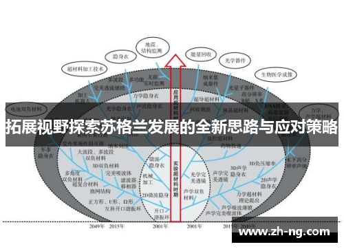拓展视野探索苏格兰发展的全新思路与应对策略