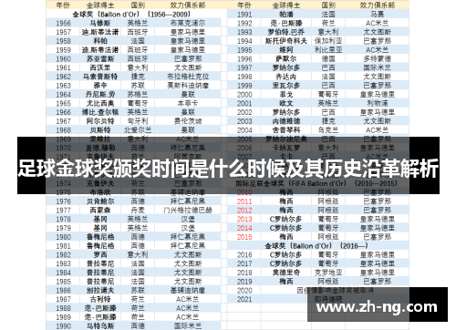 足球金球奖颁奖时间是什么时候及其历史沿革解析