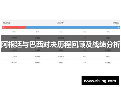 阿根廷与巴西对决历程回顾及战绩分析